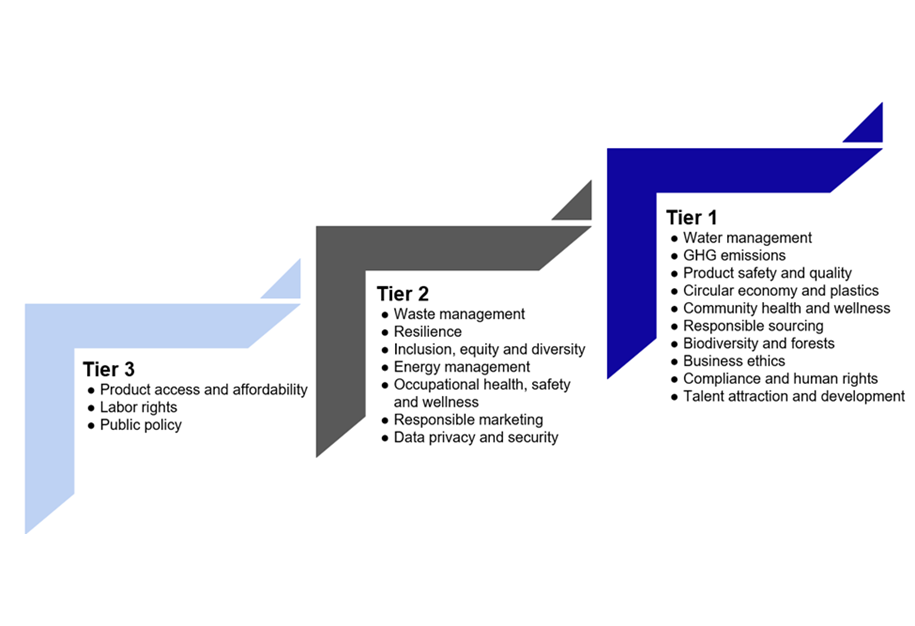 materiality-img-tier